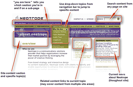 Copr. � 2002 Neotrope